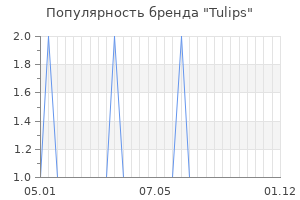 Популярность бренда tulips