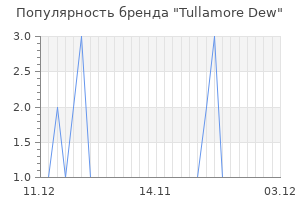 Популярность бренда tullamore dew