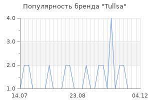 Популярность бренда tullsa