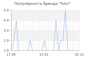 Популярность бренда Tulsi