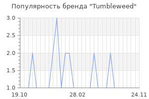 Популярность бренда tumbleweed