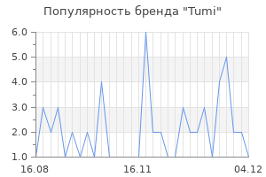 Популярность бренда tumi