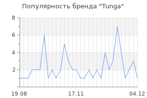 Популярность бренда tunga