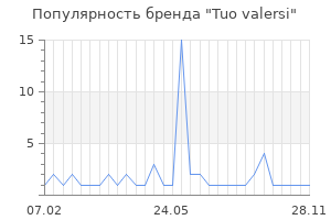 Популярность бренда Tuo valersi