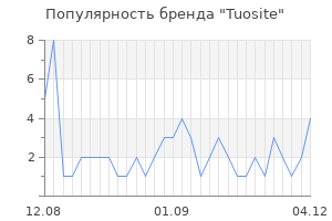 Популярность бренда tuosite