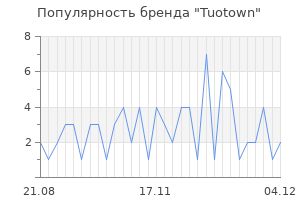 Популярность бренда Tuotown