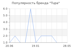 Популярность бренда Tupa