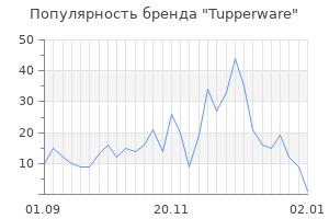 Популярность бренда tupperware