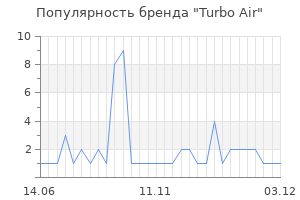 Популярность бренда Turbo Air