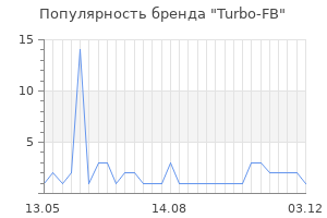 Популярность бренда Turbo-FB