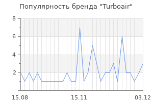 Популярность бренда turboair