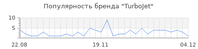 Популярность turbojet