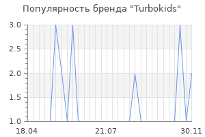 Популярность бренда turbokids