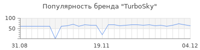 Популярность turbosky