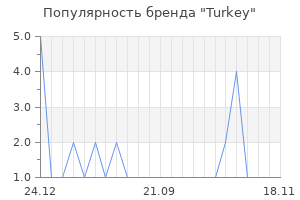 Популярность бренда Turkey