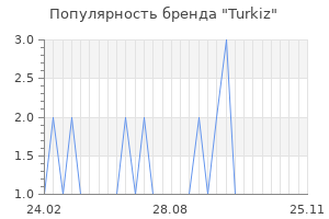 Популярность бренда turkiz