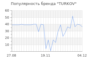 Популярность бренда turkov