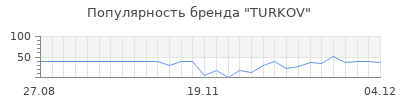 Популярность turkov