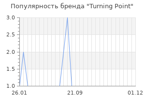 Популярность бренда turning point