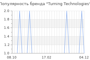 Популярность бренда turning technologies