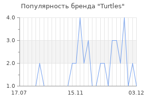 Популярность бренда turtles