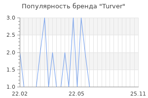 Популярность бренда Turver