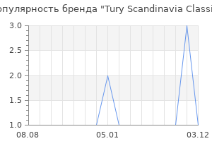 Популярность бренда tury scandinavia classic