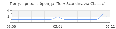 Популярность tury scandinavia classic