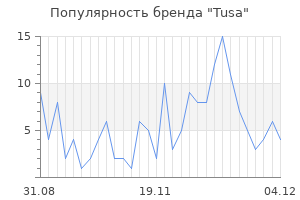 Популярность бренда tusa