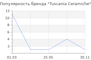 Популярность бренда Tuscania Ceramiche