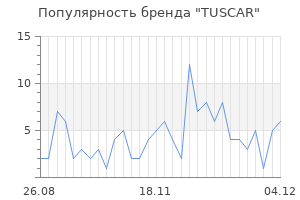 Популярность бренда TUSCAR