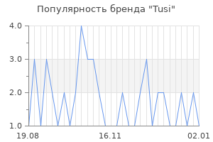 Популярность бренда tusi