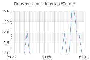 Популярность бренда tutek