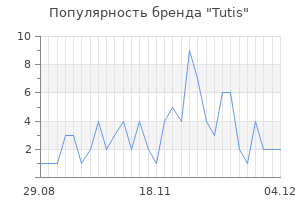 Популярность бренда tutis