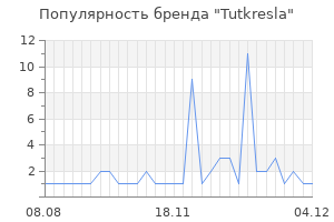 Популярность бренда tutkresla