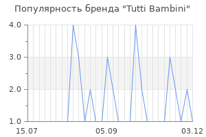 Популярность бренда tutti bambini