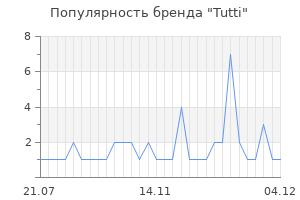 Популярность бренда tutti