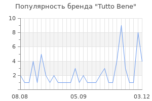 Популярность бренда tutto bene