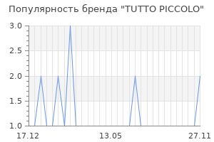 Популярность бренда tutto piccolo
