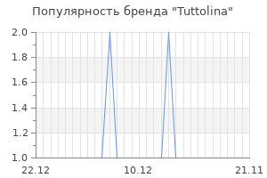 Популярность бренда tuttolina