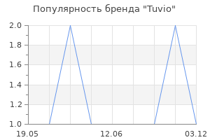 Популярность бренда Tuvio