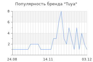 Популярность бренда Tuya