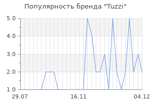 Популярность бренда tuzzi
