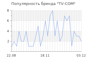 Популярность бренда tv com