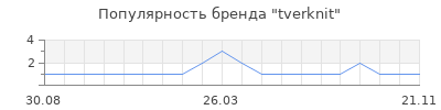 Популярность tverknit