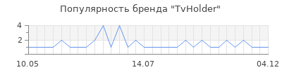 Популярность TvHolder