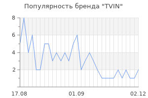 Популярность бренда tvin