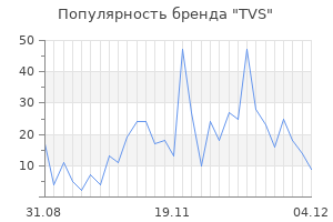 Популярность бренда tvs
