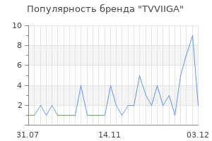 Популярность бренда tvviiga