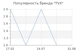 Популярность бренда TVX